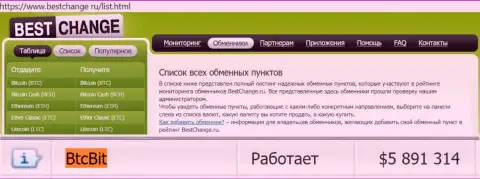 Мониторинг обменных онлайн пунктов бестчендж ру на своём web-сайте подтверждает отличную работу интернет-обменки BTCBit