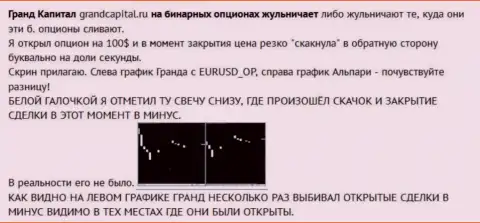 Мошенничество валютного трейдера со свечками от ФОРЕКС ДЦ Гранд Капитал Групп